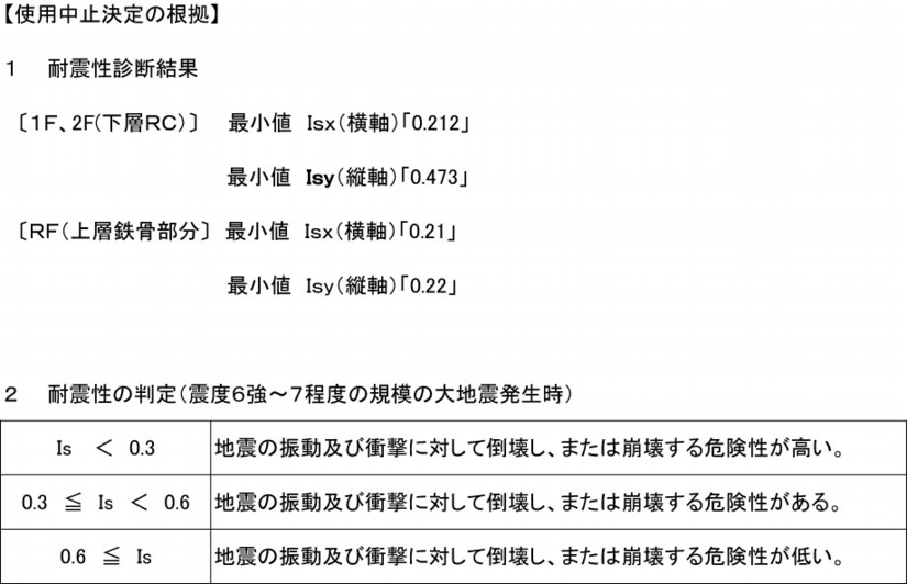 耐震診断結果