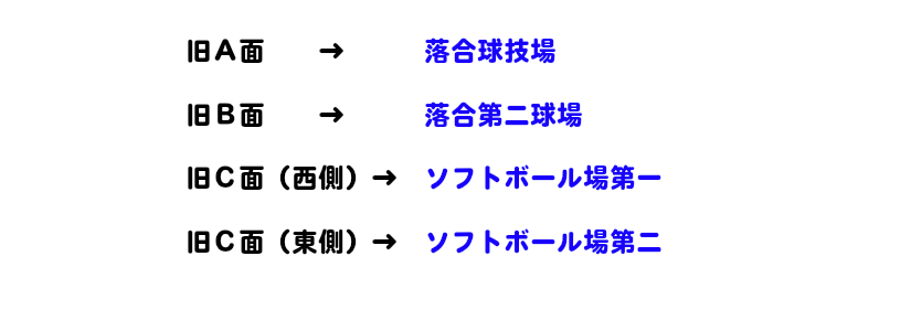 名称変更表